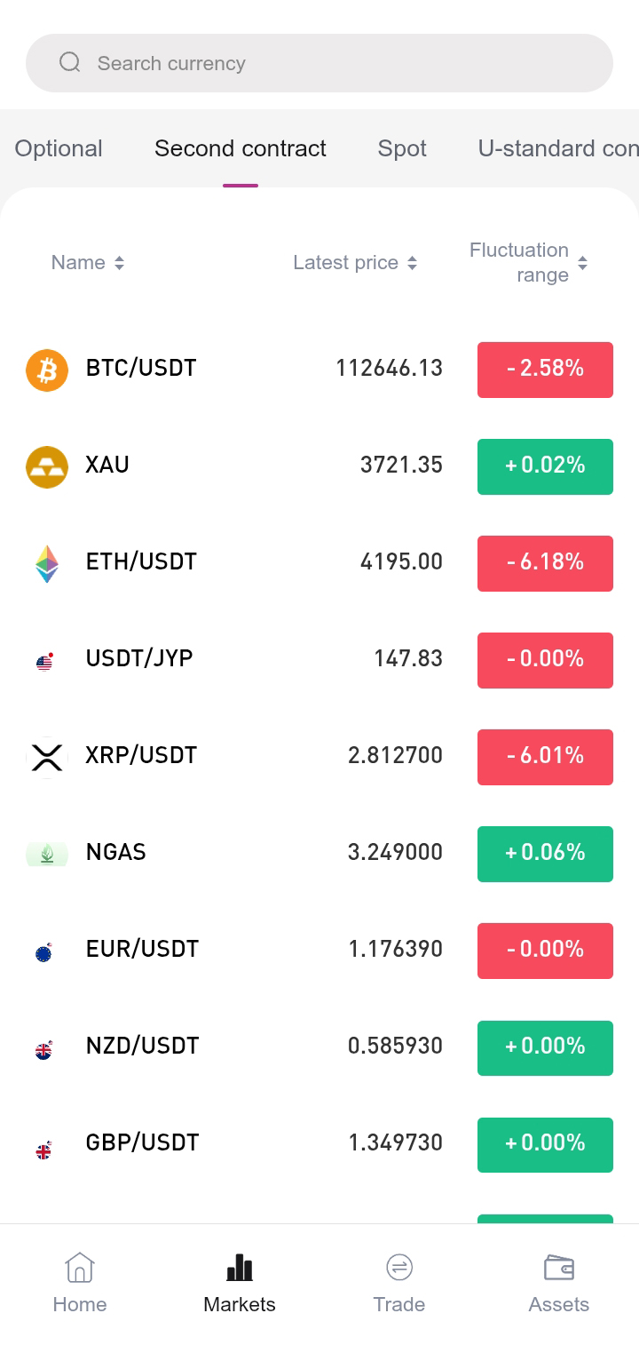 Dex Market Analysis
